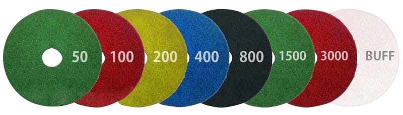 Twister Ped Sıralaması